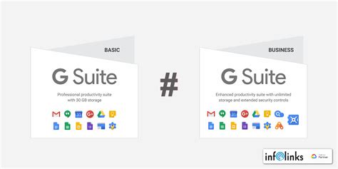 Compare G Suite Basic and Business editions